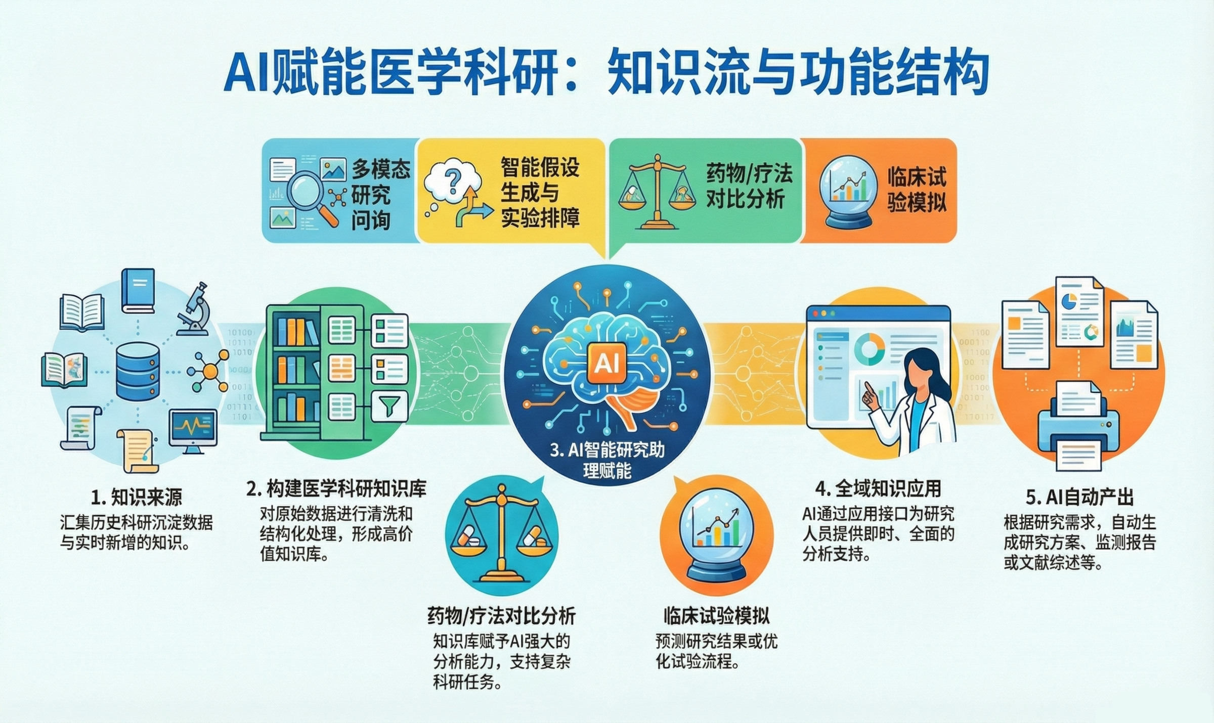 解决方案全景图